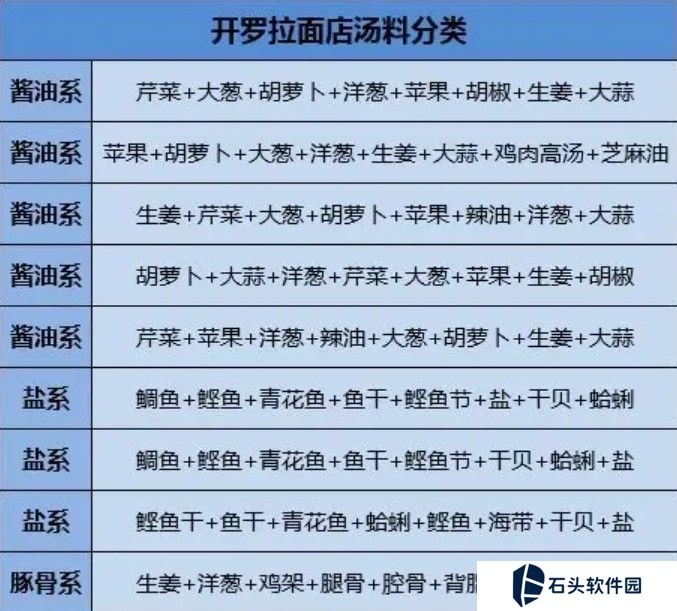 开罗拉面店