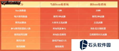 穿越火线13